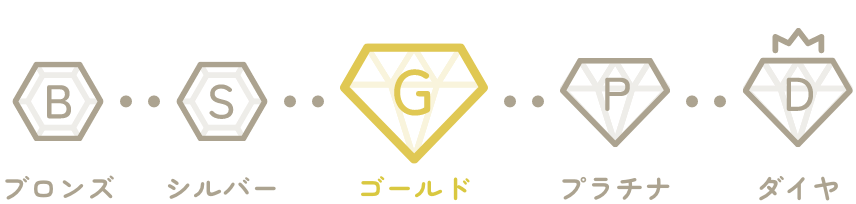 テチチ Te chichiの買取ランク